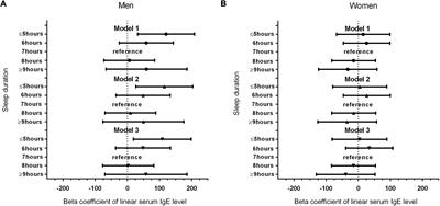 Sleep deprivation and immunoglobulin E level